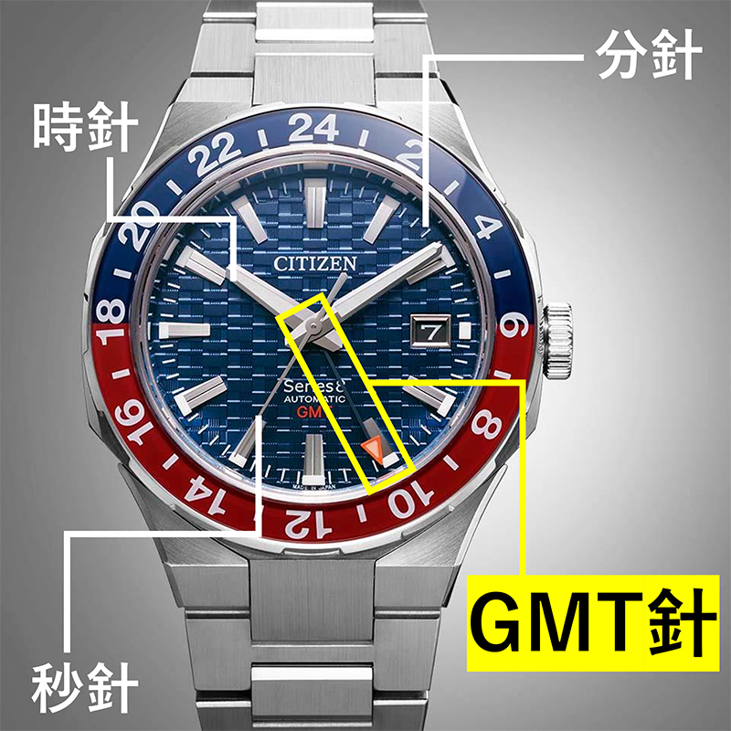 GMT針